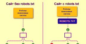 Recommendations for setting up the robots txt file