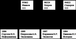 Реляционная модель данных