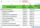 Izveidojiet Ganta diagrammu programmā Microsoft Excel