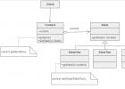 Java สถานะรูปแบบ  สถานะ.  แผนภาพรูปแบบ UML